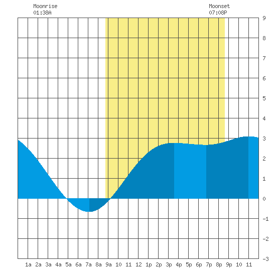 Hot Springs Bay tide chart for Thursday, September 26, 2024