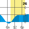 Hot Springs Bay tide chart for Thursday, September 26, 2024