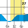 Hot Springs Bay tide chart for Friday, September 27, 2024