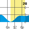 Hot Springs Bay tide chart for Saturday, September 28, 2024