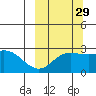 Hot Springs Bay tide chart for Sunday, September 29, 2024