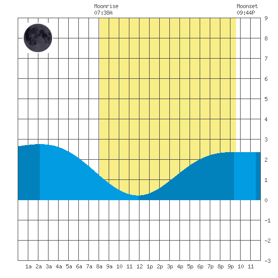Hot Springs Bay tide chart for Monday, September 2, 2024