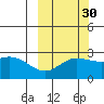 Hot Springs Bay tide chart for Monday, September 30, 2024