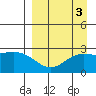 Hot Springs Bay tide chart for Tuesday, September 3, 2024
