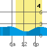 Hot Springs Bay tide chart for Wednesday, September 4, 2024