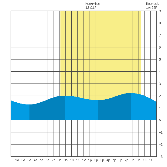 Hot Springs Bay tide chart for Friday, September 6, 2024