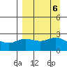 Hot Springs Bay tide chart for Friday, September 6, 2024