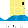 Hot Springs Bay tide chart for Sunday, September 8, 2024
