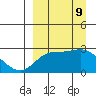 Hot Springs Bay tide chart for Monday, September 9, 2024