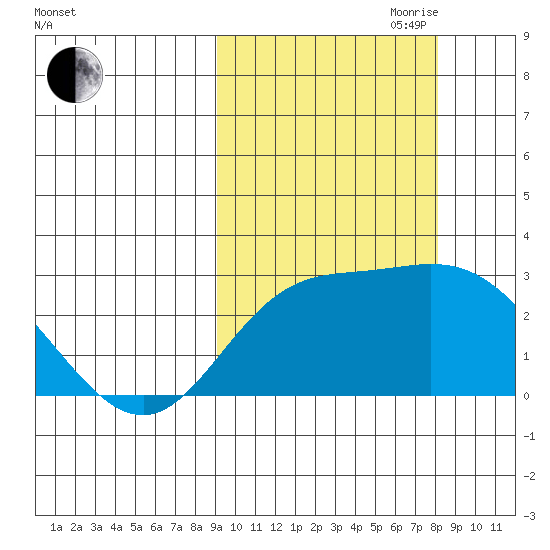 Hot Springs Bay tide chart for Thursday, October 10, 2024