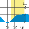 Hot Springs Bay tide chart for Friday, October 11, 2024