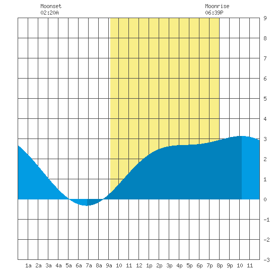 Hot Springs Bay tide chart for Saturday, October 12, 2024