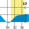 Hot Springs Bay tide chart for Saturday, October 12, 2024