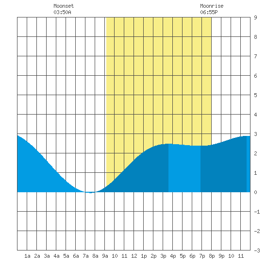 Hot Springs Bay tide chart for Sunday, October 13, 2024