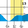 Hot Springs Bay tide chart for Sunday, October 13, 2024