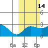 Hot Springs Bay tide chart for Monday, October 14, 2024