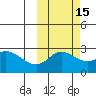 Hot Springs Bay tide chart for Tuesday, October 15, 2024