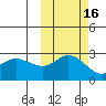 Hot Springs Bay tide chart for Wednesday, October 16, 2024