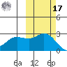 Hot Springs Bay tide chart for Thursday, October 17, 2024