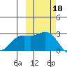 Hot Springs Bay tide chart for Friday, October 18, 2024