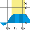 Hot Springs Bay tide chart for Monday, October 21, 2024