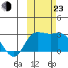 Hot Springs Bay tide chart for Wednesday, October 23, 2024