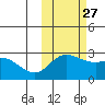 Hot Springs Bay tide chart for Sunday, October 27, 2024