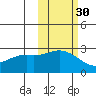 Hot Springs Bay tide chart for Wednesday, October 30, 2024