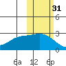 Hot Springs Bay tide chart for Thursday, October 31, 2024