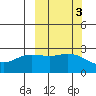 Hot Springs Bay tide chart for Thursday, October 3, 2024
