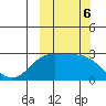 Hot Springs Bay tide chart for Sunday, October 6, 2024