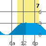 Hot Springs Bay tide chart for Monday, October 7, 2024