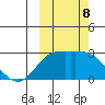Hot Springs Bay tide chart for Tuesday, October 8, 2024