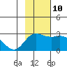 Hot Springs Bay tide chart for Sunday, November 10, 2024