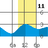 Hot Springs Bay tide chart for Monday, November 11, 2024