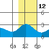 Hot Springs Bay tide chart for Tuesday, November 12, 2024