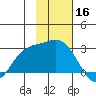 Hot Springs Bay tide chart for Saturday, November 16, 2024