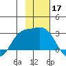 Hot Springs Bay tide chart for Sunday, November 17, 2024