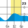Hot Springs Bay tide chart for Saturday, November 23, 2024