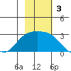 Hot Springs Bay tide chart for Sunday, November 3, 2024