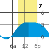 Hot Springs Bay tide chart for Thursday, November 7, 2024