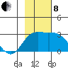 Hot Springs Bay tide chart for Friday, November 8, 2024