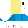 Hot Springs Bay tide chart for Saturday, November 9, 2024
