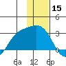 Hot Springs Bay tide chart for Sunday, December 15, 2024