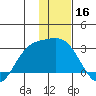Hot Springs Bay tide chart for Monday, December 16, 2024
