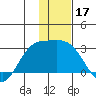 Hot Springs Bay tide chart for Tuesday, December 17, 2024