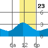 Hot Springs Bay tide chart for Monday, December 23, 2024