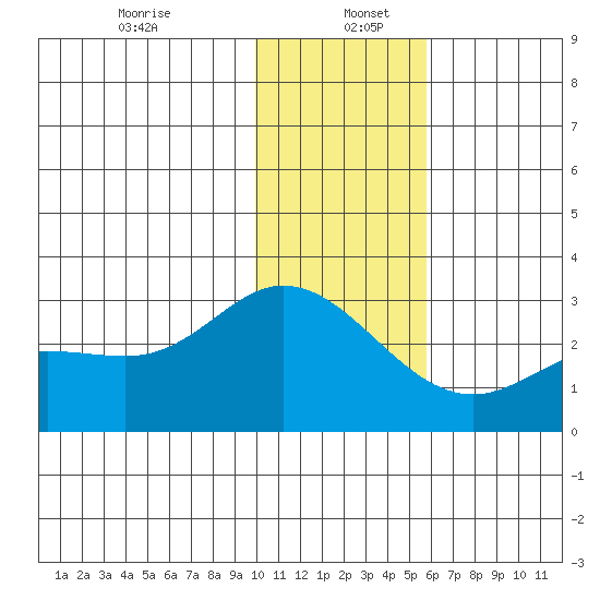 Hot Springs Bay tide chart for Tuesday, December 24, 2024