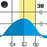 Hot Springs Bay tide chart for Monday, December 30, 2024