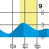 Hot Springs Bay tide chart for Monday, December 9, 2024